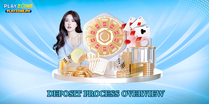 Deposit Process Overview