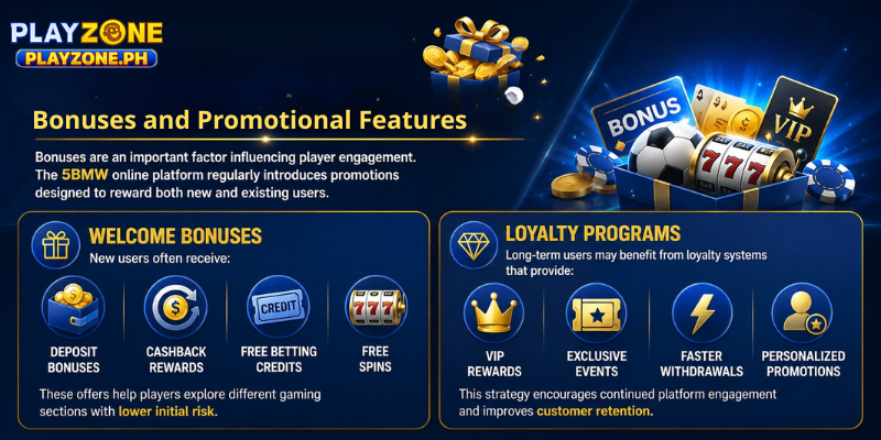 Bonuses and Promotional Features