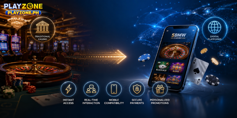 The Evolution of Online Casino Entertainment